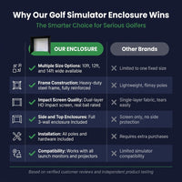 10/12/14Ft Outdoor Golf Training Simulator Cage Sports Practice Golf Simulator Enclosure with Impact Netting and All Poles — Comparison
