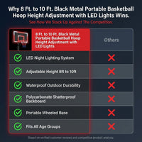 8 Ft. to 10 Ft. Black Metal Portable Basketball Hoop Height Adjustment with LED Lights — Comparison