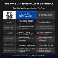 Home Gym Smith Machine Cable Crossover Weightlifting Sports Training — Comparison