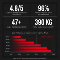 Home Gym Smith Machine Cable Crossover Weightlifting Sports Training — Results & Stats